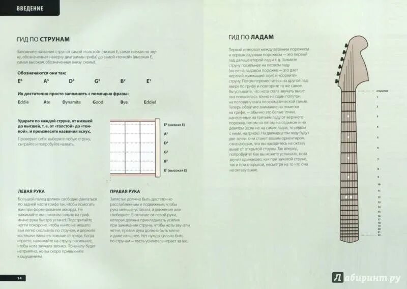 Гитара 6 струнная уроки начинающим. Самоучитель на гитаре для начинающих. Самоучитель гитары с нуля. Игра на гитаре с нуля самоучитель. Самоучитель на гитаре для начинающих с нуля.