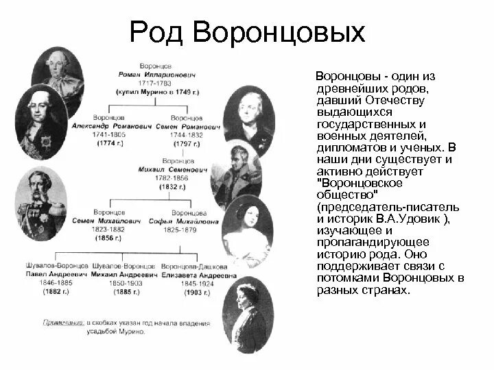 Первые в роду кто прав. Родословная графа Воронцова. Воронцовы-Дашковы родословная. А.К Воронцова-Дашкова родословная. Генеалогическое Древо Воронцовых Дашковых.