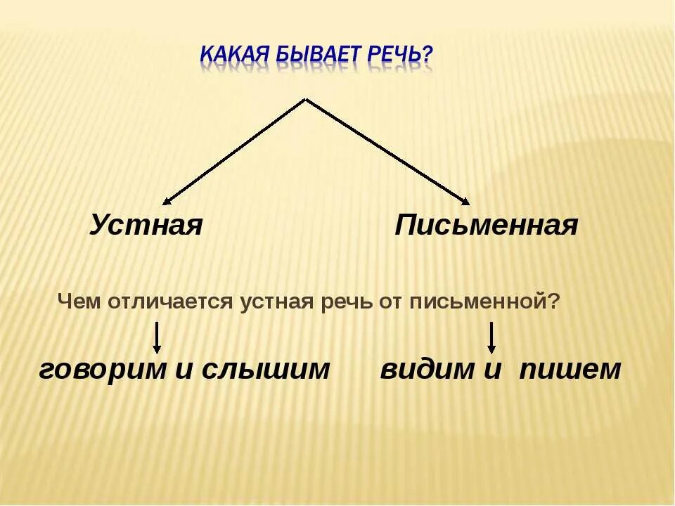 Чем это отличается от кто