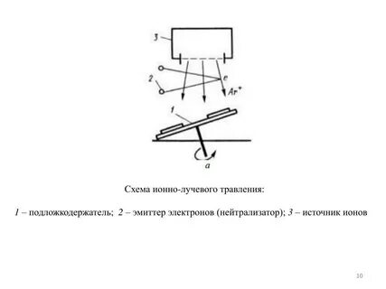Травление схемы
