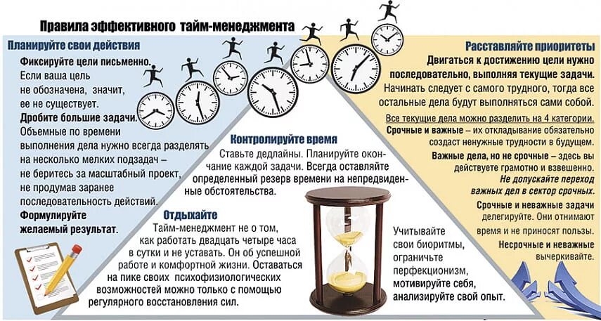 Основные блоки тайм менеджмента. Характеристика показателей успешного тайм-менеджмента.. Основные принципы тайм менеджмента. Памятка по тайм менеджменту.