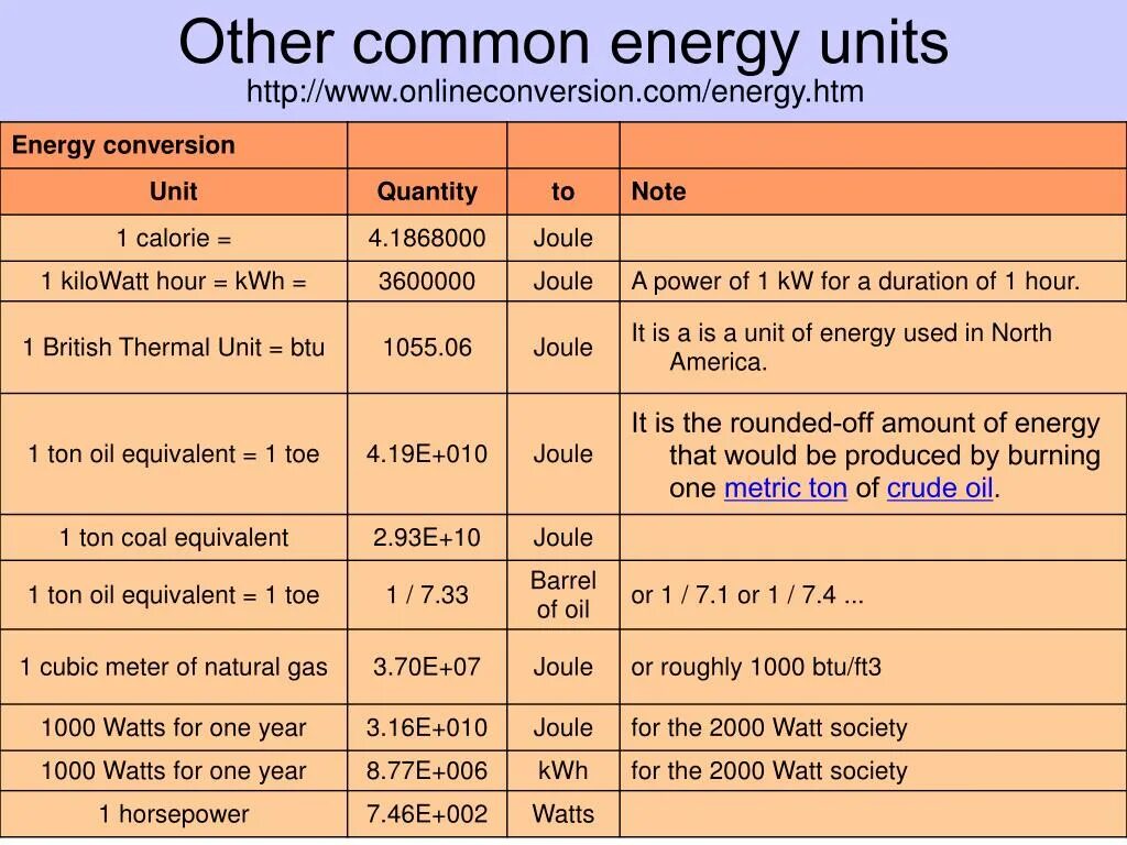 Energy units. Unit of Joule. Power Conversion Unit. Equivalent каталог. Energy in si Units.