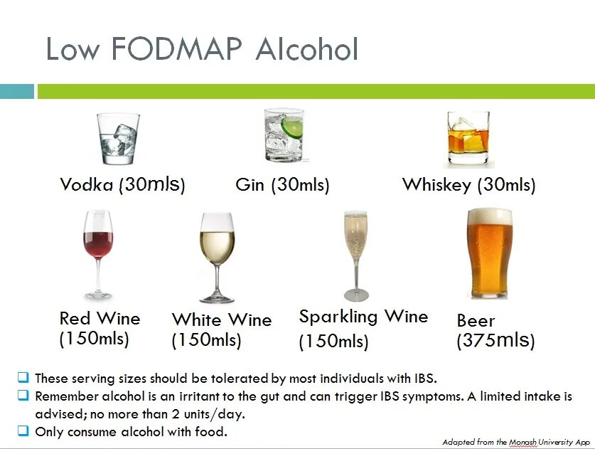 Фудмап диета. Fodmap продукты разрешенные. fodmap диета список продуктов. протокол питания fodmap. low fodmap список продуктов.