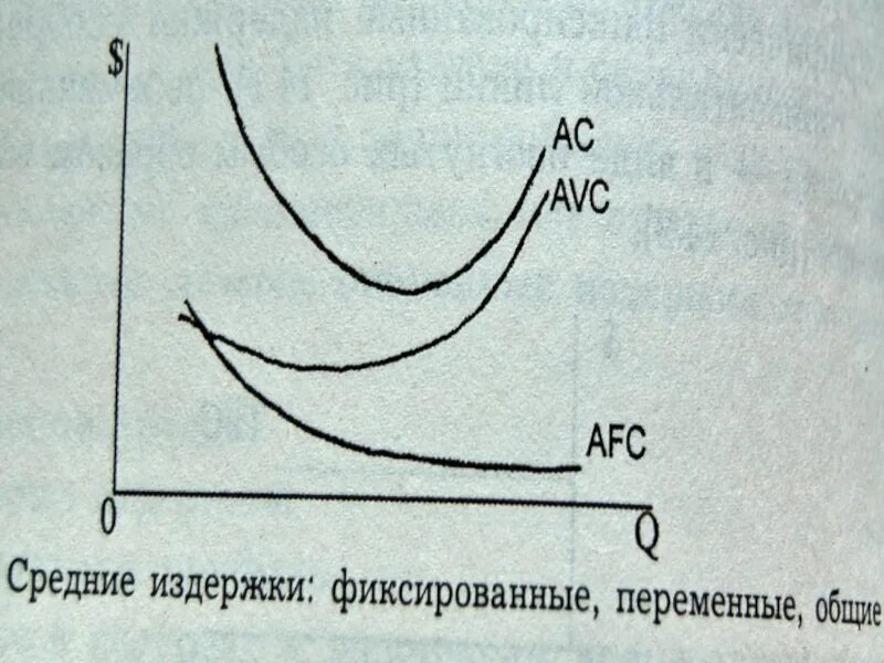 Средние Общие издержки график. Средние Общие издержки производства достигают минимальной величины. Средние Общие затраты достигают минимума. Производство и издержки производства в рыночной экономике. Уровень общих издержек