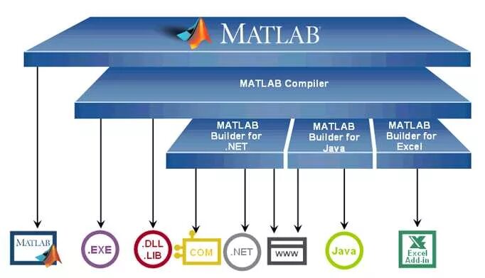 Matlab mac. Matlab java. Matlab java. Цикл в матлабе. Матлаб графики.
