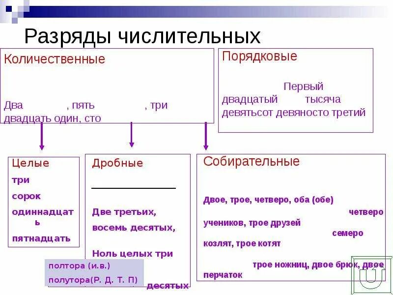 Второй указать разряд и состав