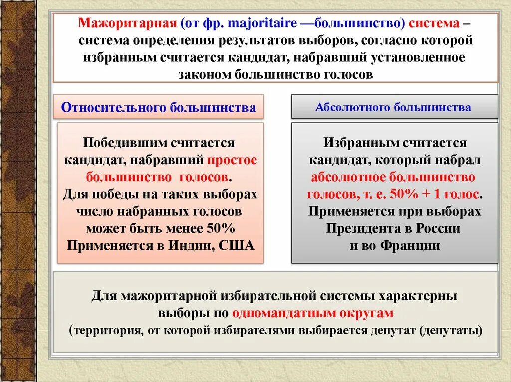 Мажоритарная система политических выборов. Выборы по мажоритарной системе. Мажоритарная система абсолютного большинства выборы. Виды большинства. Простое и абсолютное большинство голосов это.