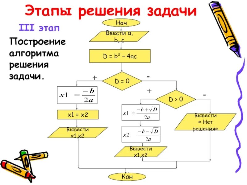 Расположите последовательно алгоритм решения задачи. Этапы построения алгоритмов. алгоритм решения задач. этапы алгоритма решения проблем. этапы задач на построение.