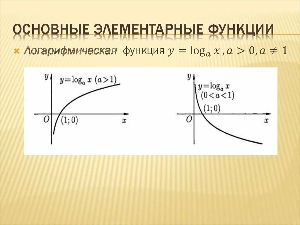 X x элементарная функция. Элементарные функции логарифмическая функция. основные элементарные функции. график логарифмической функции. элементарная функция это функция.