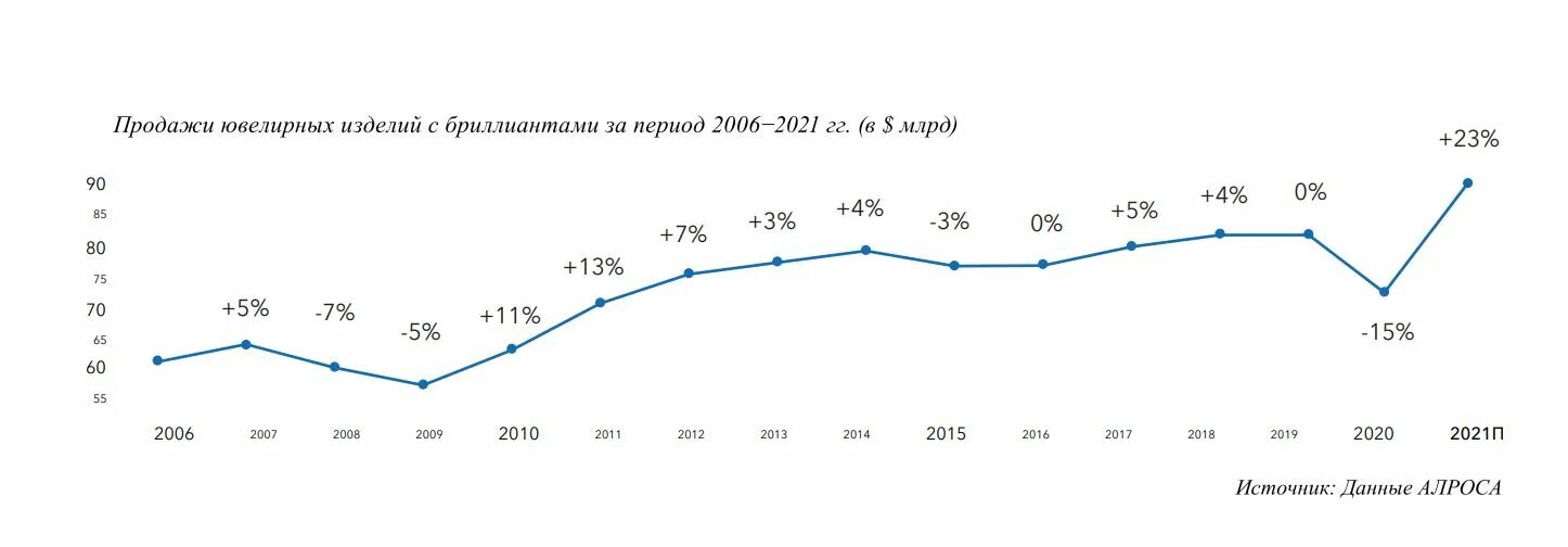 Алроса прогноз на 2025