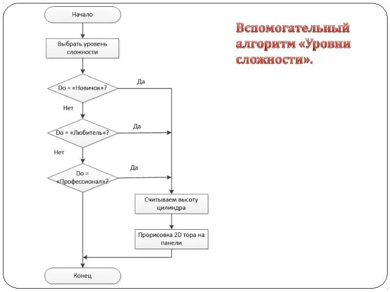 Вспомогательный алгоритм пример. Виды вспомогательных алгоритмов. Основные и вспомогательные алгоритмы. Вспомогательные алгоритмы и подпрограммы. Алгоритм содержащий вспомогательные алгоритмы