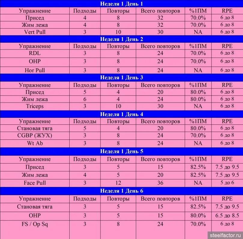 Упражнения 6 недель. Программа тренировок для приседа и становой тяги. Жим лежа подходы. Программы тренировок для жима лежа и приседаний. Жим лёжа программа тренировок.
