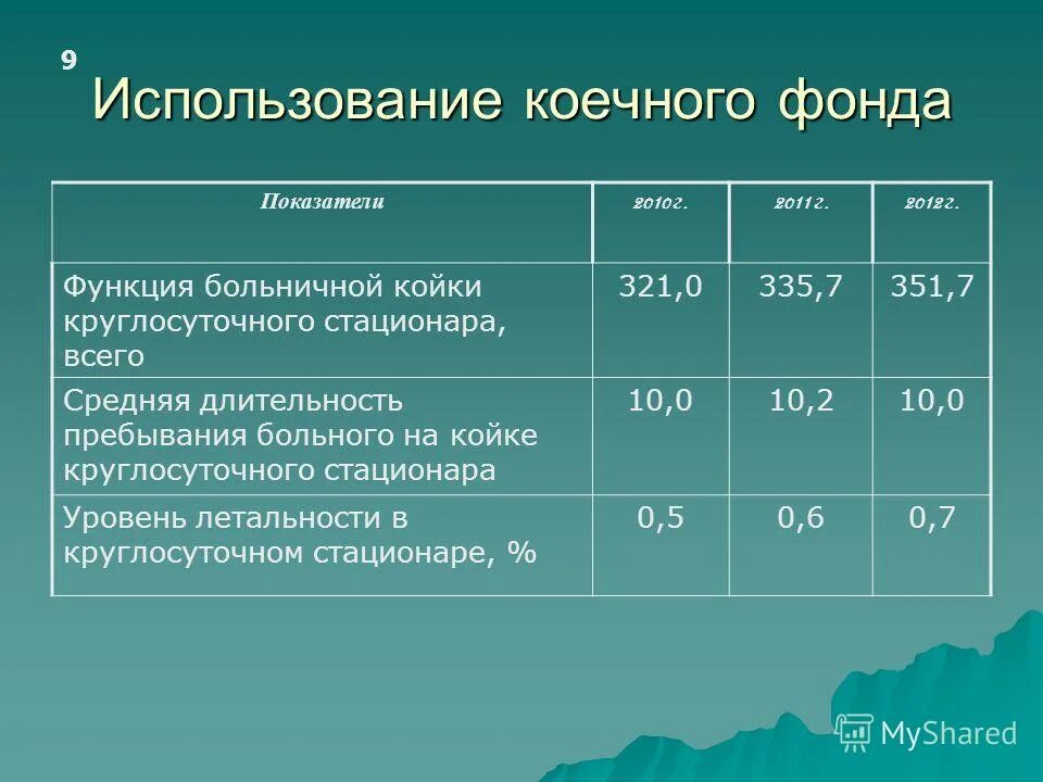 Коечный фонд стационара. Использование коечного фонда. Учет движения больных и коечного фонда больницы. Показатели использования коечного фонда. Коечный фонд стационара.