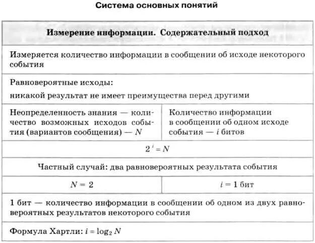 Количество информации как мера уменьшения неопределенности знания