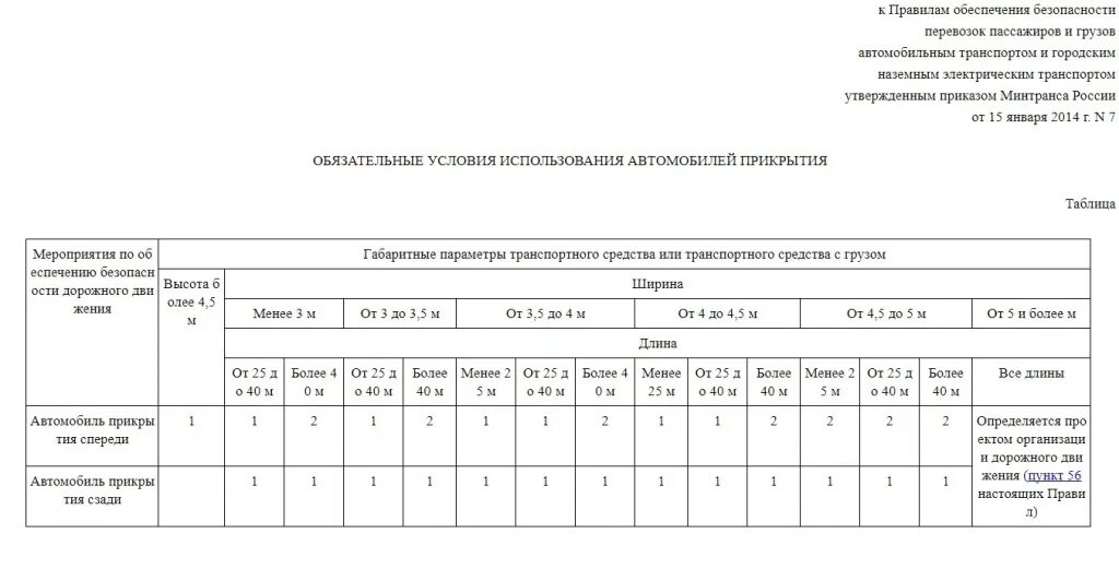 Приказ минтранса перевозка грузов. Автомобили прикрытия таблица. Автомобили сопровождения негабаритных грузов таблица. Автомобиль прикрытия негабаритных грузов таблица. Автомобиль прикрытия негабаритных грузов.