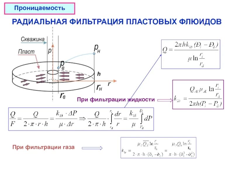 Проницаемость и коэффициент фильтрации. Формула дюпюи дебит скважины. найти коэффициент проницаемости. уравнение дюпюи для газа. коэффициент фильтрации формула дюпюи.