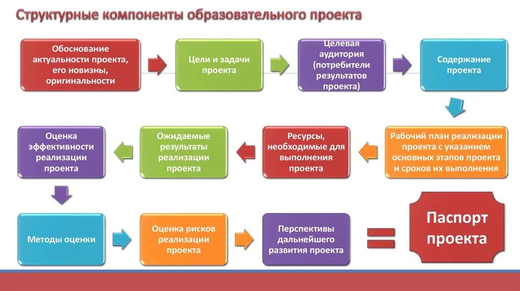 Образовательный проект сайт