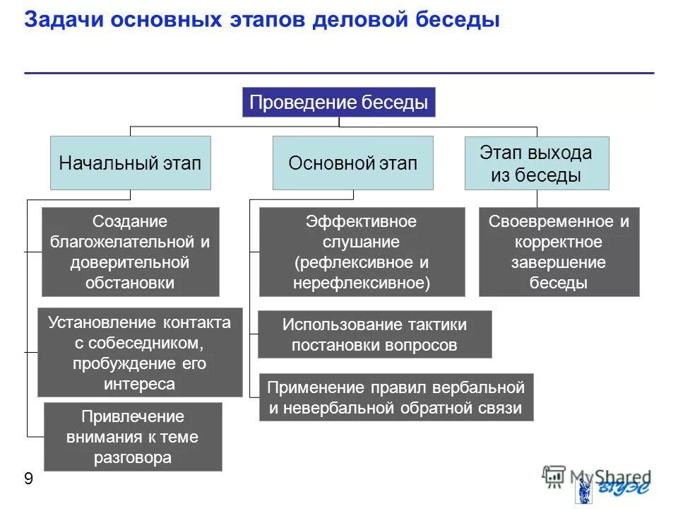 основные этапы обучение двигательного действия. важно на начальных этапах. конструирование это в технологии. задачи этапа начального разучивания. этапы формирования токсикомании.