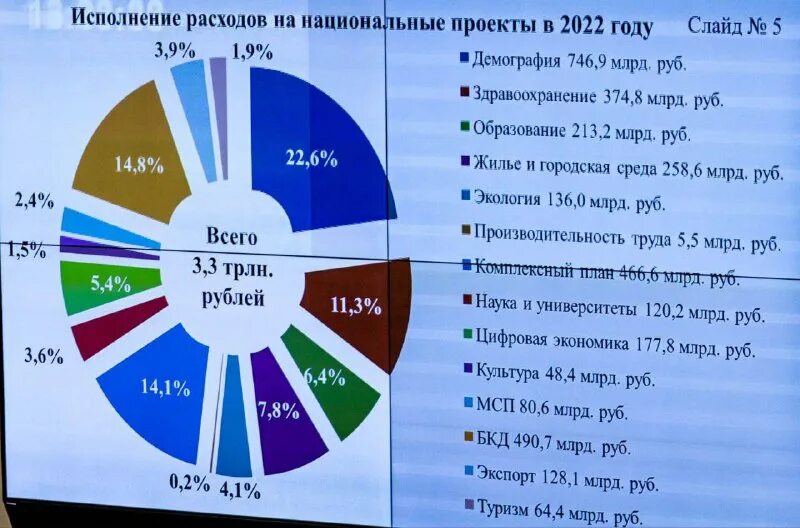 Закон об исполнении бюджета 2025. Закон об исполнении бюджета 2025