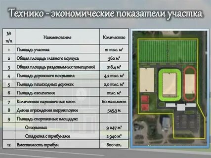 Экономические показатели участка