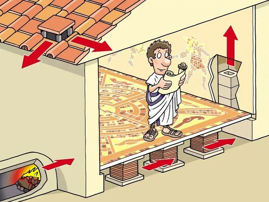 Тепло т п. Римский гипокауст. Система отопления гипокауст. Гипокауст в древнем Риме. Гипокауст печи.