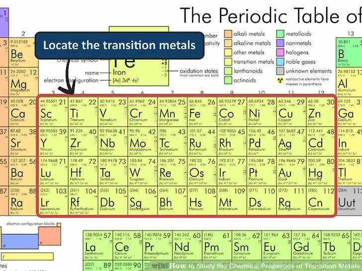 Металлы переходной группы. Переходные металлы. Transition Metals. Periodic Table of Metal. Периодическая таблица переходные металлы.