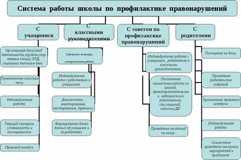 Мониторинг профилактической работы в регионе