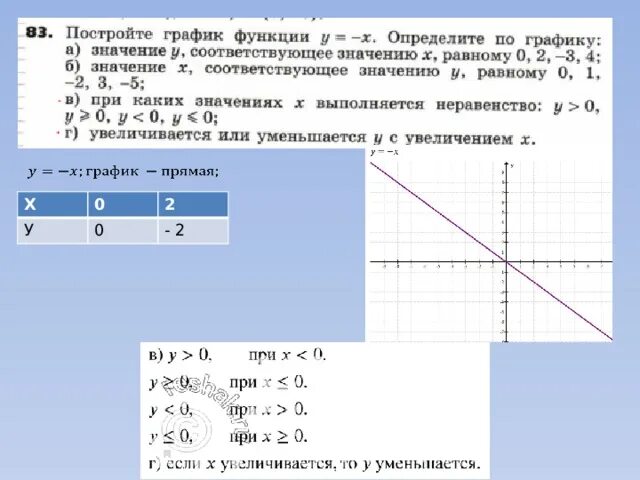 График функции y х2. Постройте график функции y -2х. Построить график функции y=х. Функция у х2 и ее график 8 класс.