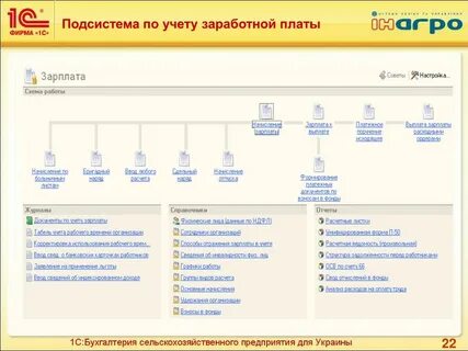 Подсистема 1