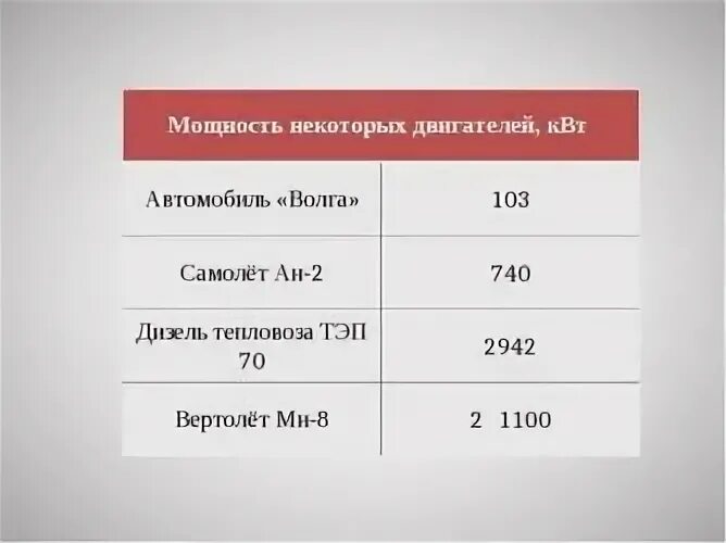 Лошадиные силы в самолете. Боинг 777 дальность полета. Мощность двигателей некоторых транспортных средств. Лошадиные силы в самолете. Боинг 747 характеристики самолета.