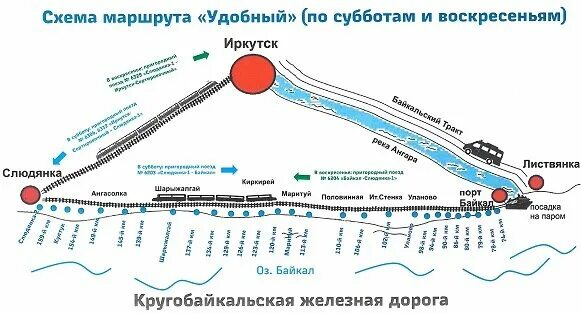 Маршрут 4 иркутск. Схема Кругобайкальской железной дороги. Кругобайкальская железная дорога схема. Байкал железная дорога карта. Байкал Кругобайкальская железная дорога маршрут.