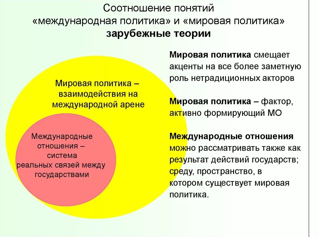 Мировая политика и международные отношения. Понятие мировая политика и международные отношения. Соотношение мировой политики и международных отношений. Концепции мировой политики.