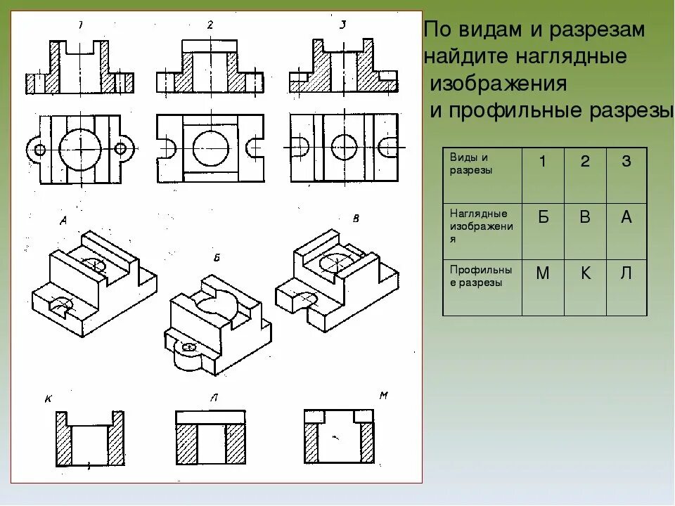 И т п детали и. Виды разрезов фронтальный горизонтальный профильный. Разрез на чертеже. Виды разрезов на чертежах. Разрезы в черчении.