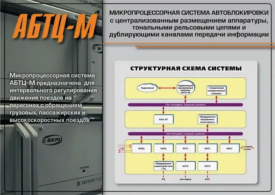 Структура пункта управления