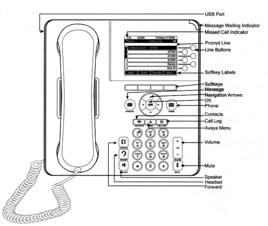 Кнопки телефона Avaya 1608. Телефон Avaya 1608. IP телефон Avaya 9608g комплектующие. IP телефонный аппарат Avaya IP Phone 1608-i BLK неисправности. Как пользоваться стационарным