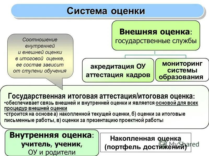 Что такое система оценки уровня знаний. Оценочная система по фгос. Шкала и критерии оценивания. Уровни оценки знаний. Критерии и показатели оценки.