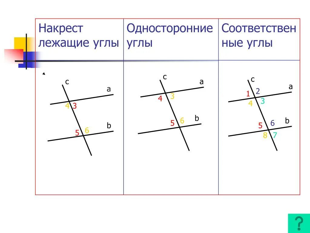 Как выглядит накрест лежащие. Накрест лежащие соответств односторонние углы. односторонние углы 7 класс накрест лежащие. внутренние накрест лежащие углы соответственные углы односторонние. как выглядят односторонние углы.