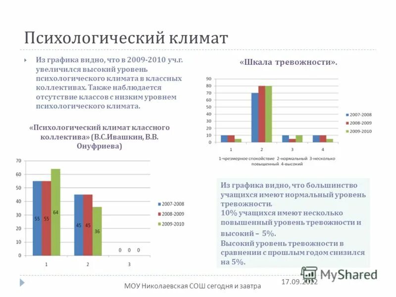 формирование благоприятного психологического климата в коллективе. показатели социально-психологического климата. социально-психологический климат в коллективе. оценка морально-психологического климата в коллективе. морально-психологический климат в коллективе.
