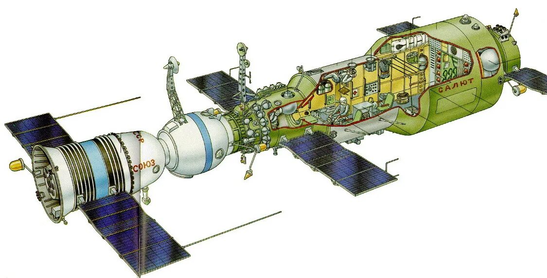 Космическая станция салют 1. Салют 7 Космическая станция. Салют-6 орбитальная станция внутри. Станция салют 1 вид сбоку.