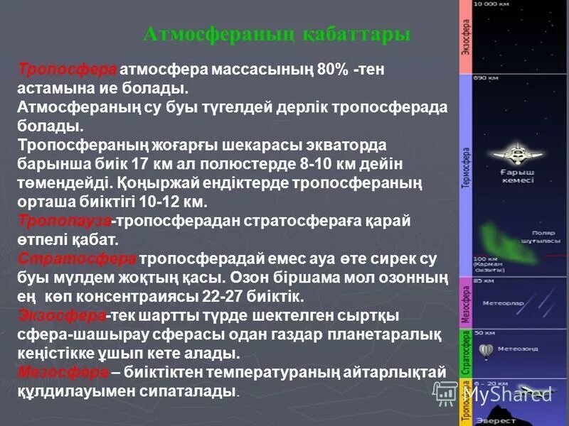 атмосфера қабаттары. атмосфера қабаттары. сфера қабаттары. атмосфера қабаттары. атмосфера тузулушу.
