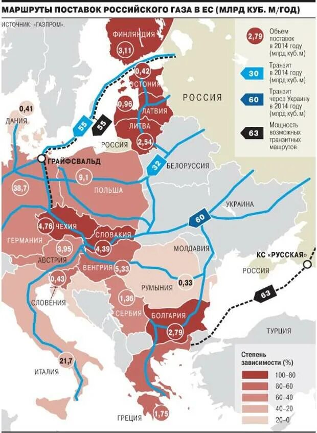 Какие страны поставляет газ. Транзит газа через Украину трубопровод маршрут. Газовые трубопроводы в Европу на карте Украины. Карта поставки газа в Европу через Украину. Карта Транзит российского газа.
