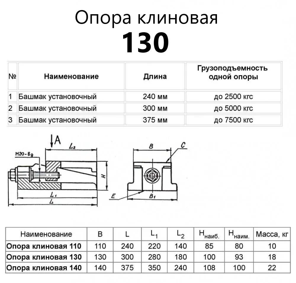 18 2 ост 2. Башмак установочный 3р79-5с. Опора клиновая 130 ост2 р79-1-78. Опора клиновая регулируемая 110 ост2 р79-1-78. Клиновая опора 140 Размеры.