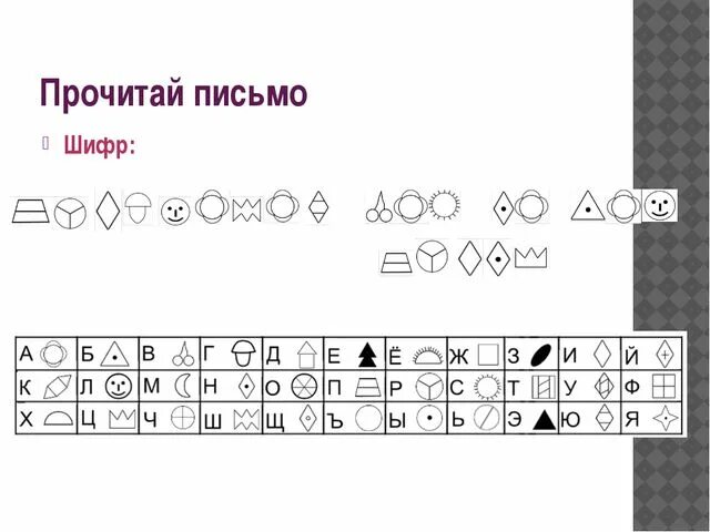 Письма 6 карта. Шифровка для детей. Зашифрованное письмо для детей. Зашифрованное послание для детей. Шифр задание для детей.