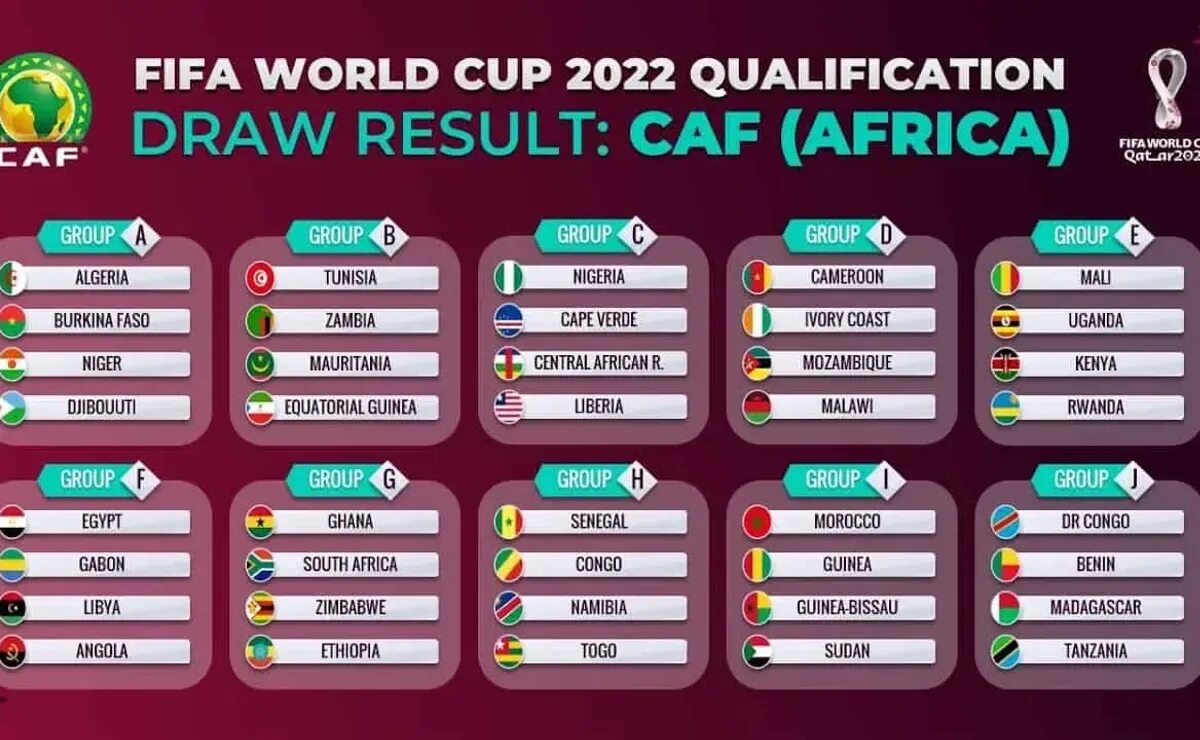 Eu qualifiers. World Cup 2022 Groups. FIFA World Cup 2022 Table. FIFA World Cup Qatar 2022 Group. WC 2022.