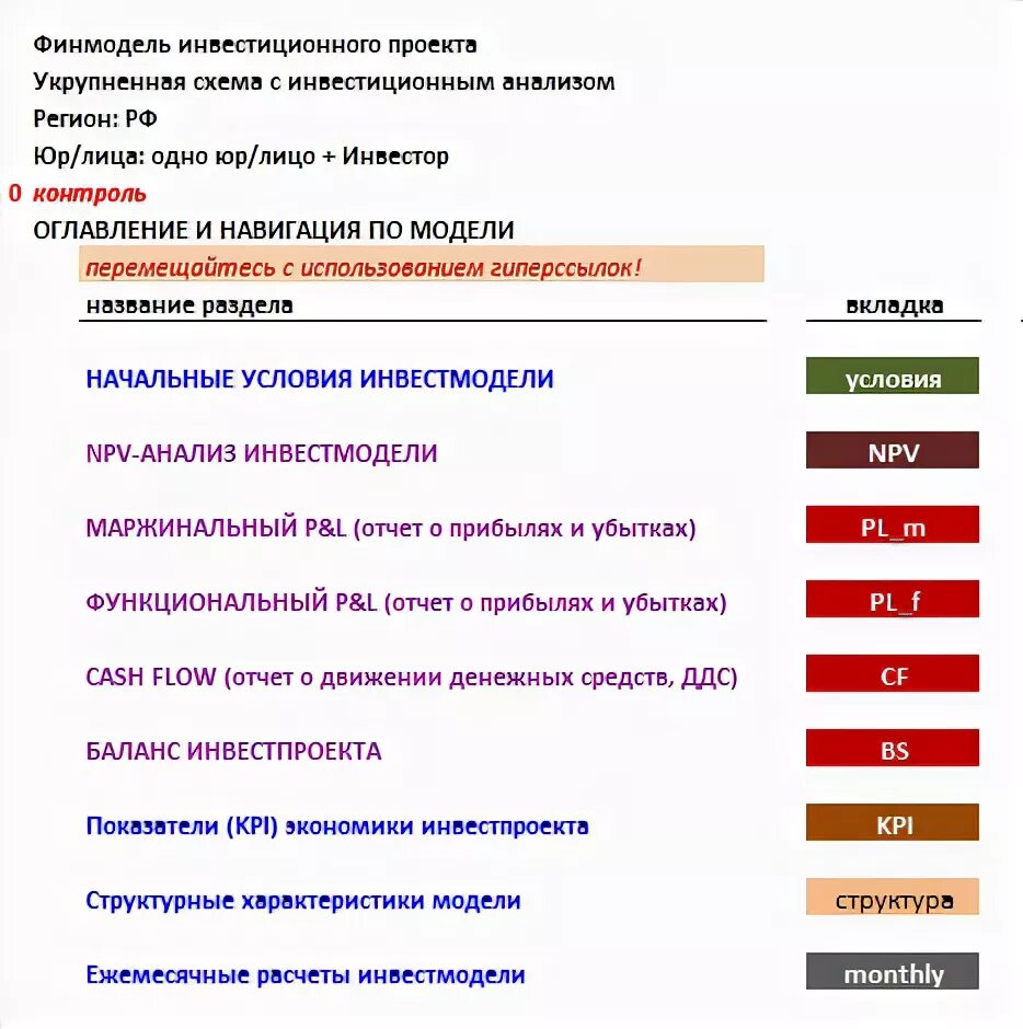 Зачем проекту финансовая модель