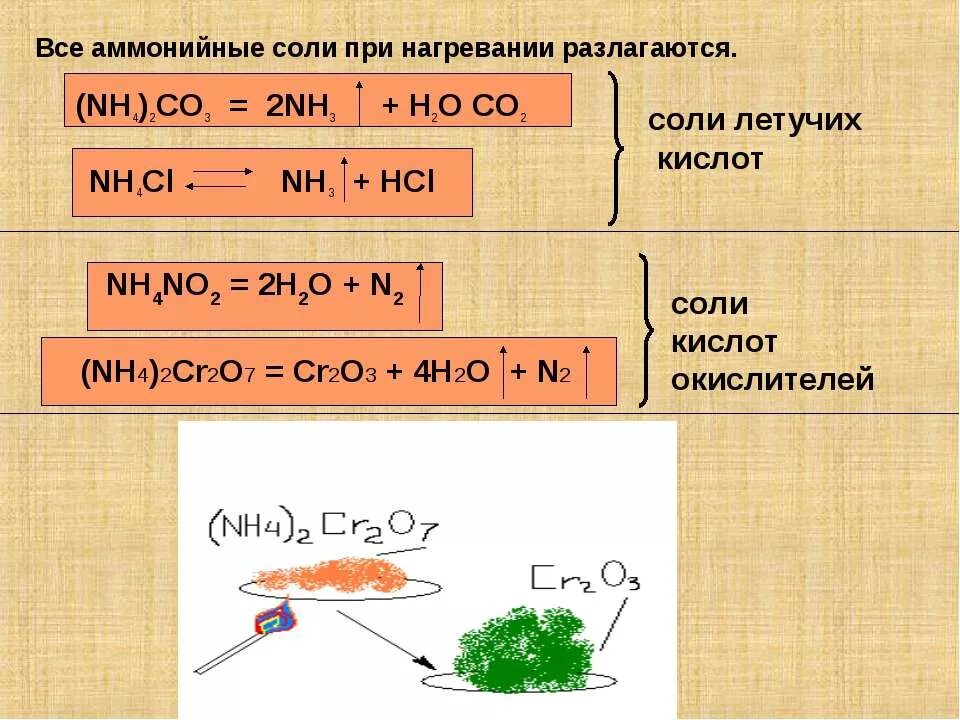 Разложение солей при нагревании. Разложение солей нагреванием. При нагревании разлагается. Nh4 2co3 разложение при нагревании.