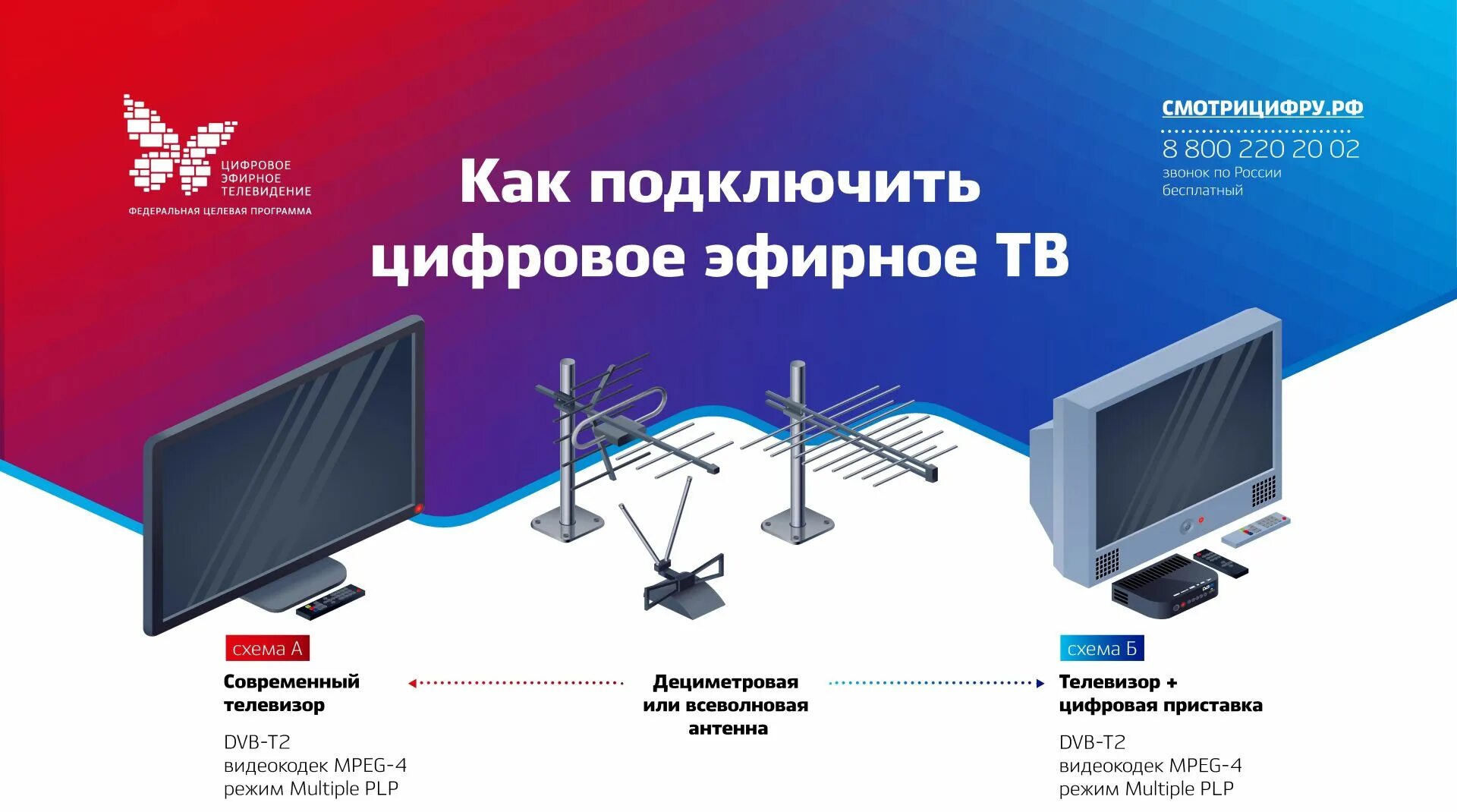 Подключить российские каналы