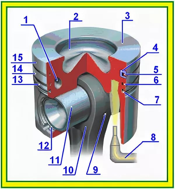 галерея охлаждения поршня. масляное охлаждение поршня. масляное охлаждение поршня. масляное охлаждение поршня. масляное охлаждение поршня.