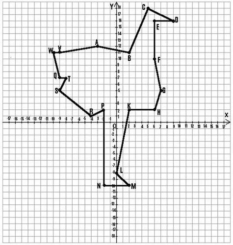 Координаты рисунки по точкам 6 класс математика. Координатные рисунки. Рисунок по координатным точкам. Рисунки с координатами. Рисунки на координатной плоскости.