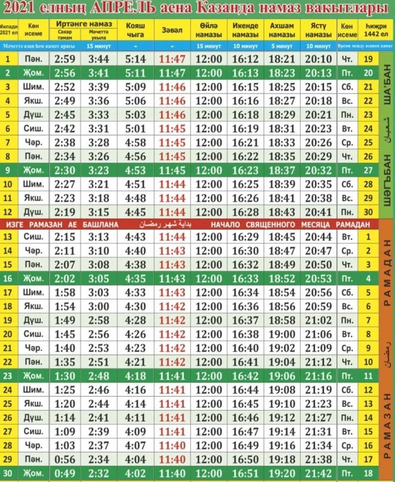 Ураза в апреле. Намаз вакыты Казань 2022. Намаз вакытлары Казань апрель. Мусульманский календарь для намаза. Календарь намаза 2021.